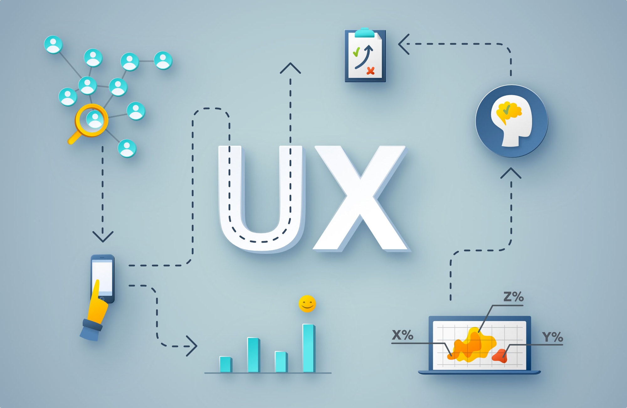 تجربه کاربری (UX) چیست؟ آینده تجربه کاربری UX
