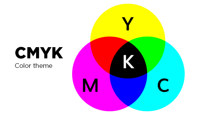 مدل رنگی cmyk چیست؟